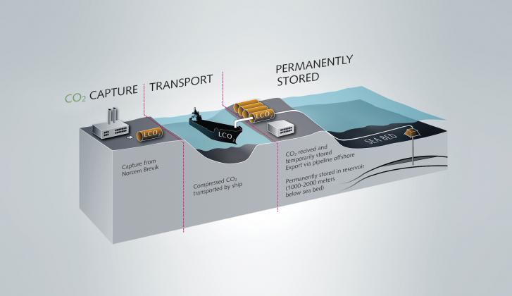 CCS Norcem illustrasjon 