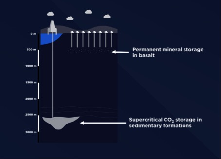 CCS illustrasjon - lagring